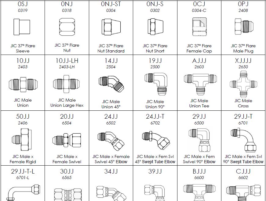 Hose Fittings & Adapters Catalog PDF