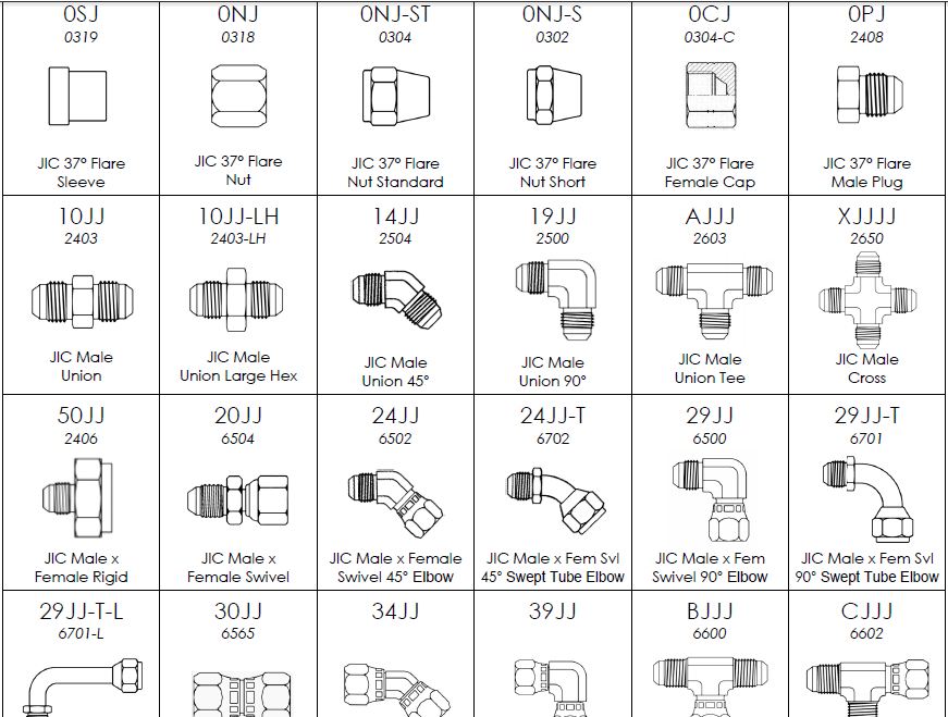 Metric Tube Fittings Chart