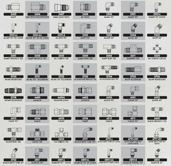 Hydraulic Hose Chart