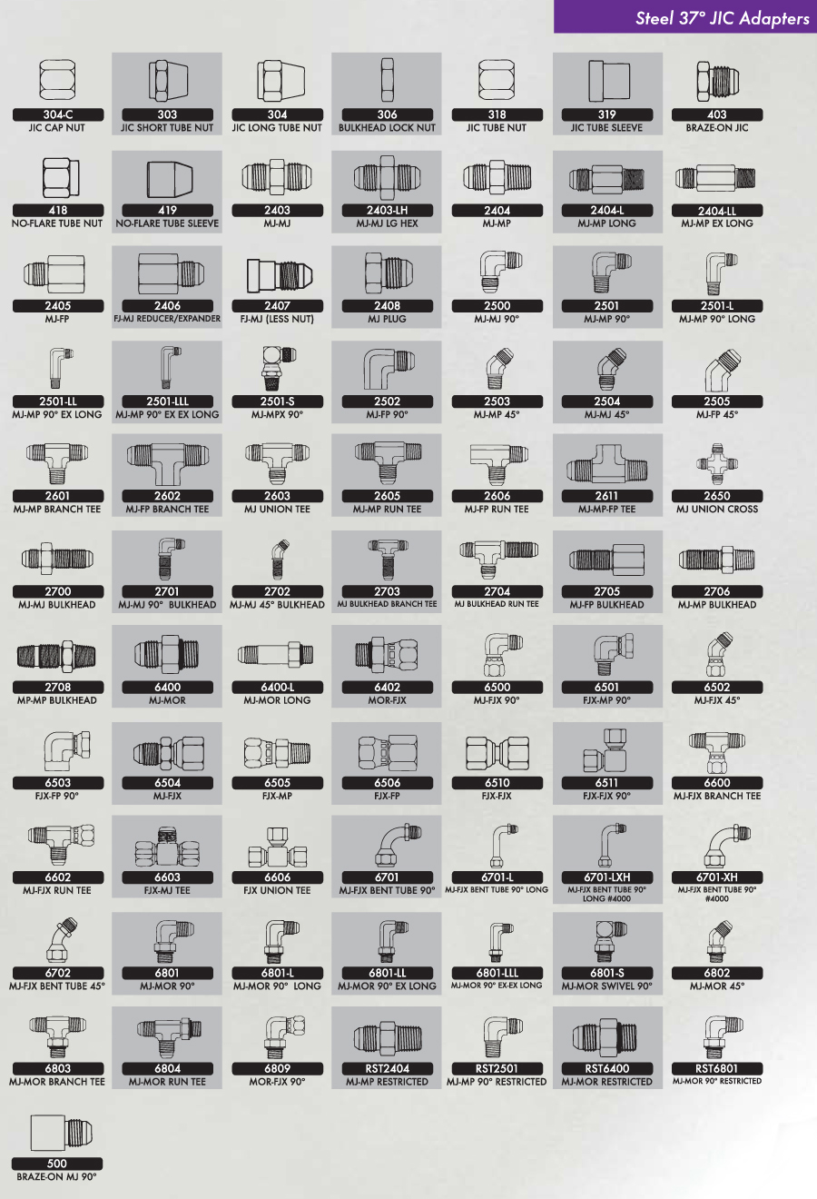 Steel 37° JIC Adapters