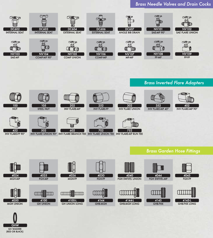 Needle Valves, Drain Cocks